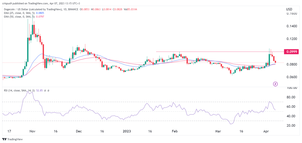 network crypto price prediction